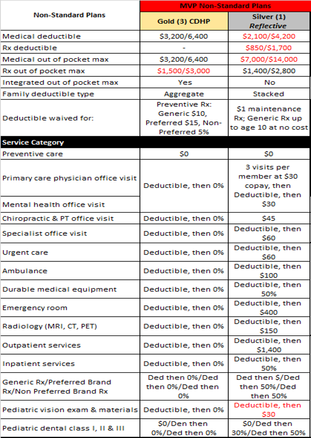 My 2023 Benefits – brattleborosavingsandloan