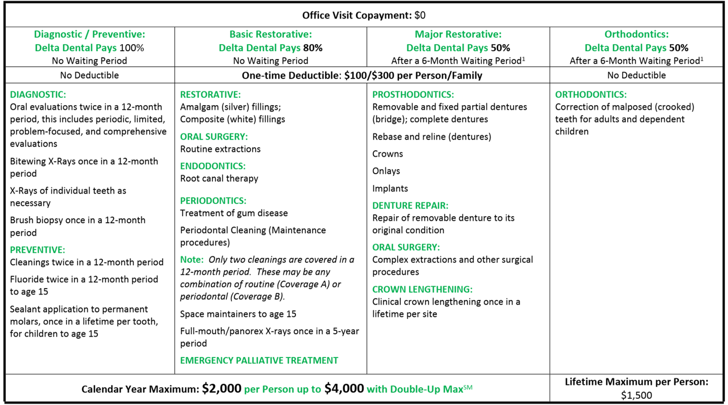 My 2024 Benefits Brattleborosavingsandloan   Dental Plan Summary 